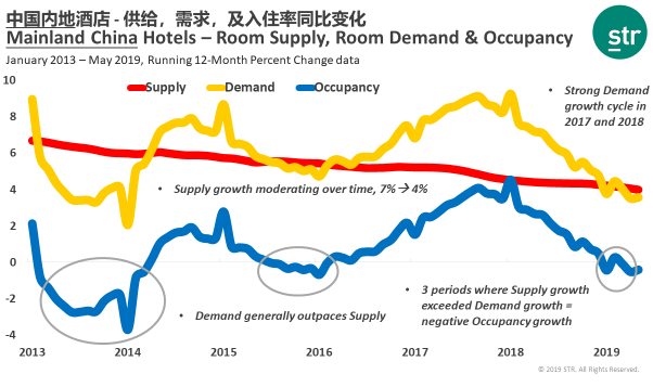 就亚太地区而言,Google、Booking.com和携程所贡献的酒店点评数量占比分别为27.6%、
